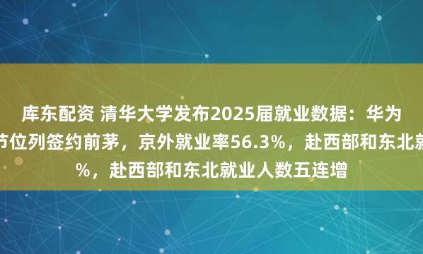 库东配资 清华大学发布2025届就业数据：华为、比亚迪、字节位列签约前茅，京外就业率56.3%，赴西部和东北就业人数五连增